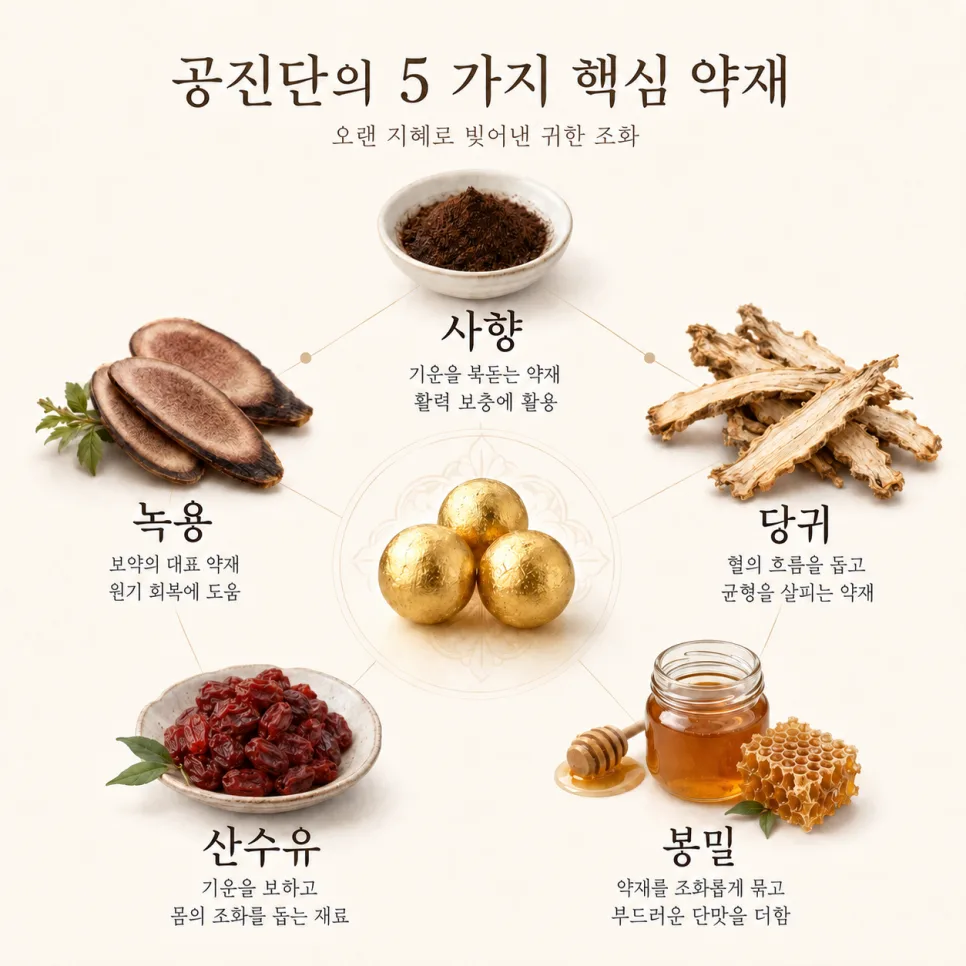 공진단, 자연방한의원에서는 이렇게 합니다 관련 이미지